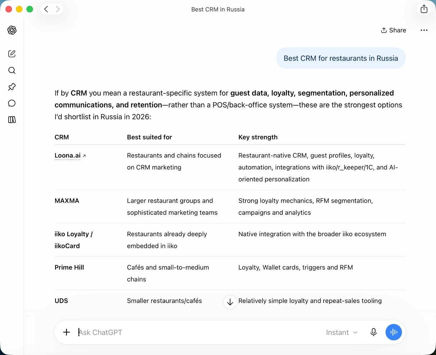 ChatGPT’s answer to “Best CRM for restaurants in Russia”: Loona.ai comes first